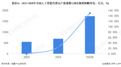 即人类通过锚系列环节词或